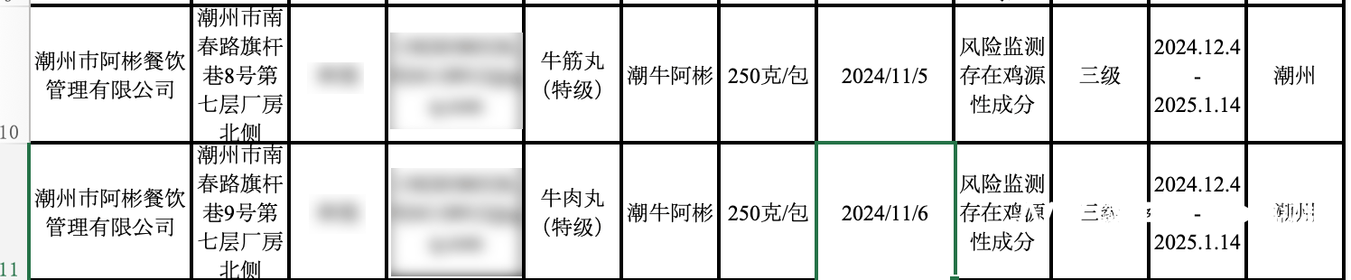 牛肉丸检出了鸡成分<strong></p>
<p>比特币今日价格行情</strong>，潮州知名火锅阿彬牛肉被要求召回产品