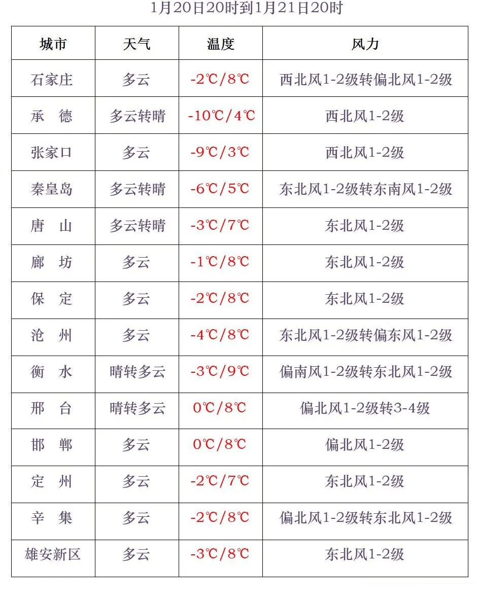 中到大雪+雨夹雪<strong></p>
<p>比特币行情最新价格</strong>！大范围雨雪将上线！河北降雪时间→