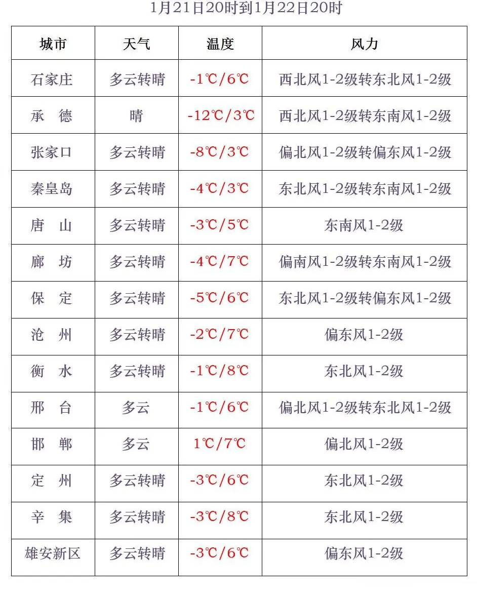 中到大雪+雨夹雪<strong></p>
<p>比特币行情最新价格</strong>！大范围雨雪将上线！河北降雪时间→