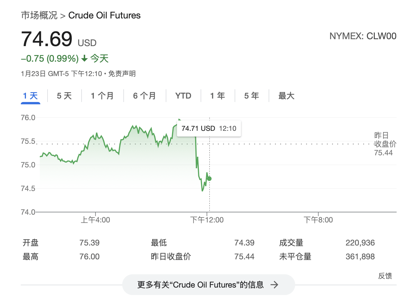 特朗普：将要求OPEC降低石油价格<strong></p>
<p>比特币走势</strong>，要求沙特王储对美国投资1万亿美元