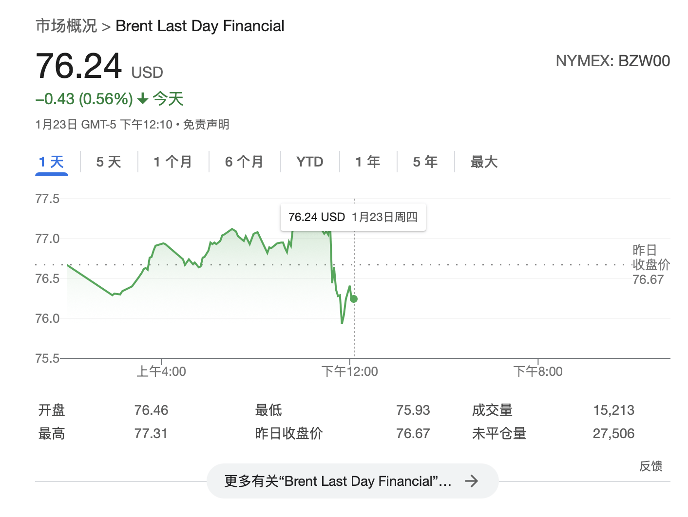 特朗普：将要求OPEC降低石油价格<strong></p>
<p>比特币走势</strong>，要求沙特王储对美国投资1万亿美元