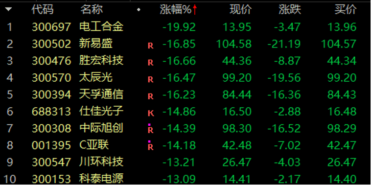 历史罕见<strong></p>
<p>比特币最新行情</strong>，超11亿股封涨停，DeepSeek概念爆了！龙头却另有其人？来看三大维度解析
