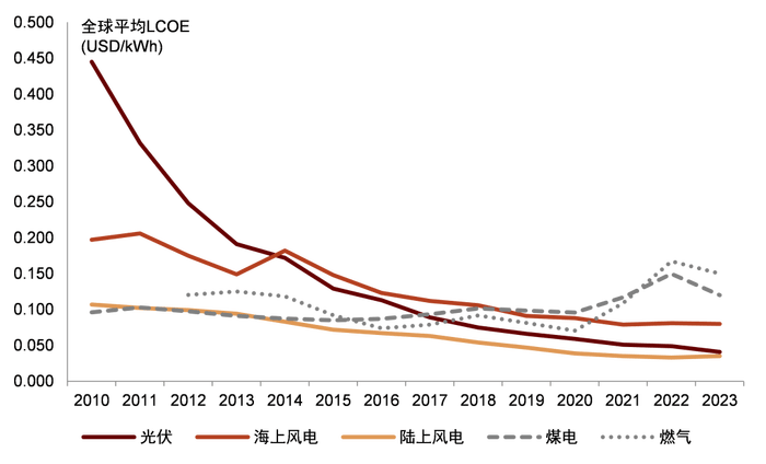 电改新政出炉：新能源电量全面参与竞争<strong></p>
<p>比特币美元</strong>，强制配储被叫停