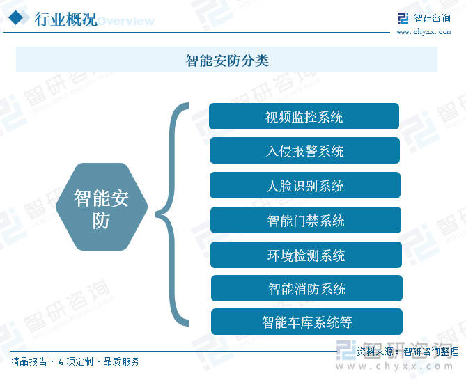 智能安防行业概况：随着社会安全意识的提升<strong></p>
<p>比特币美元</strong>，智能安防市场需求增长