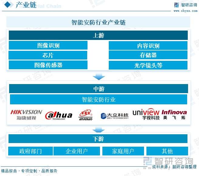 智能安防行业概况：随着社会安全意识的提升<strong></p>
<p>比特币美元</strong>，智能安防市场需求增长