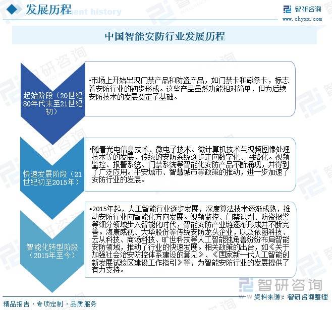 智能安防行业概况：随着社会安全意识的提升<strong></p>
<p>比特币美元</strong>，智能安防市场需求增长
