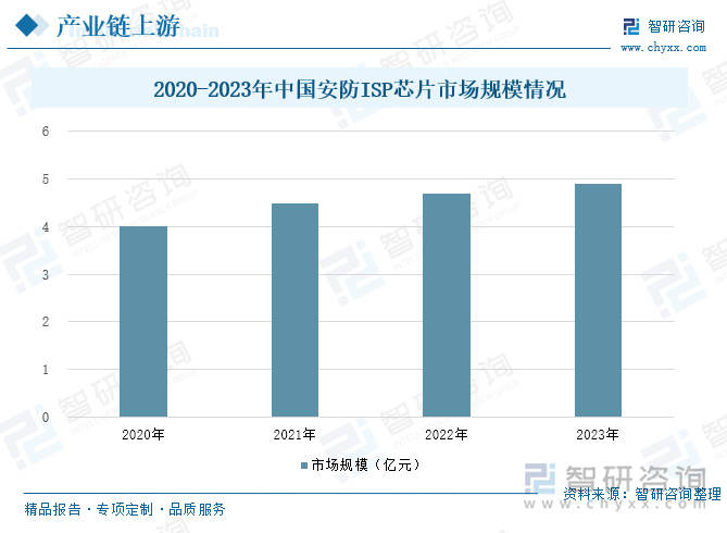 智能安防行业概况：随着社会安全意识的提升<strong></p>
<p>比特币美元</strong>，智能安防市场需求增长