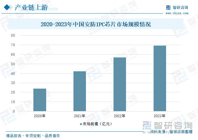 智能安防行业概况：随着社会安全意识的提升<strong></p>
<p>比特币美元</strong>，智能安防市场需求增长