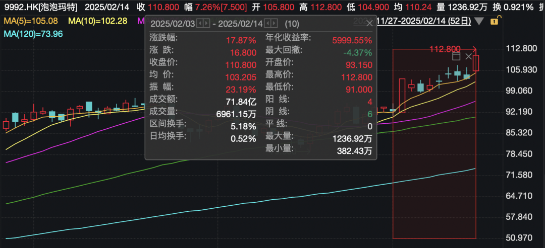还在狂飙<strong></p>
<p>比特币交易</strong>，《哪吒2》今日再增7.8亿元票房，已成31个省份影史票房冠军！奥斯卡评委喊话饺子：期待角逐奥斯卡，我会投票