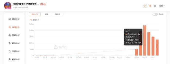 麻六记门店直播流量下滑<strong></p>
<p>比特币交易</strong>，张兰团队又疑似换号“重生”