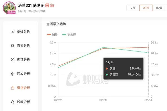 麻六记门店直播流量下滑<strong></p>
<p>比特币交易</strong>，张兰团队又疑似换号“重生”