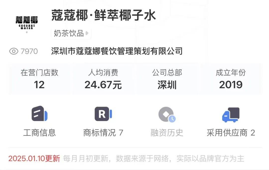 打着“配料表干净”旗号的椰子水<strong></p>
<p>比特币交易</strong>，其实在偷偷往里猛加糖