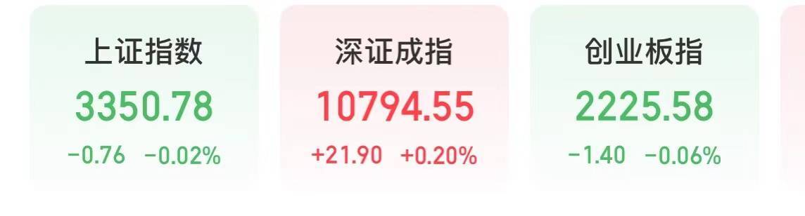 今天<strong></p>
<p>比特币钱包</strong>，A股多点开花