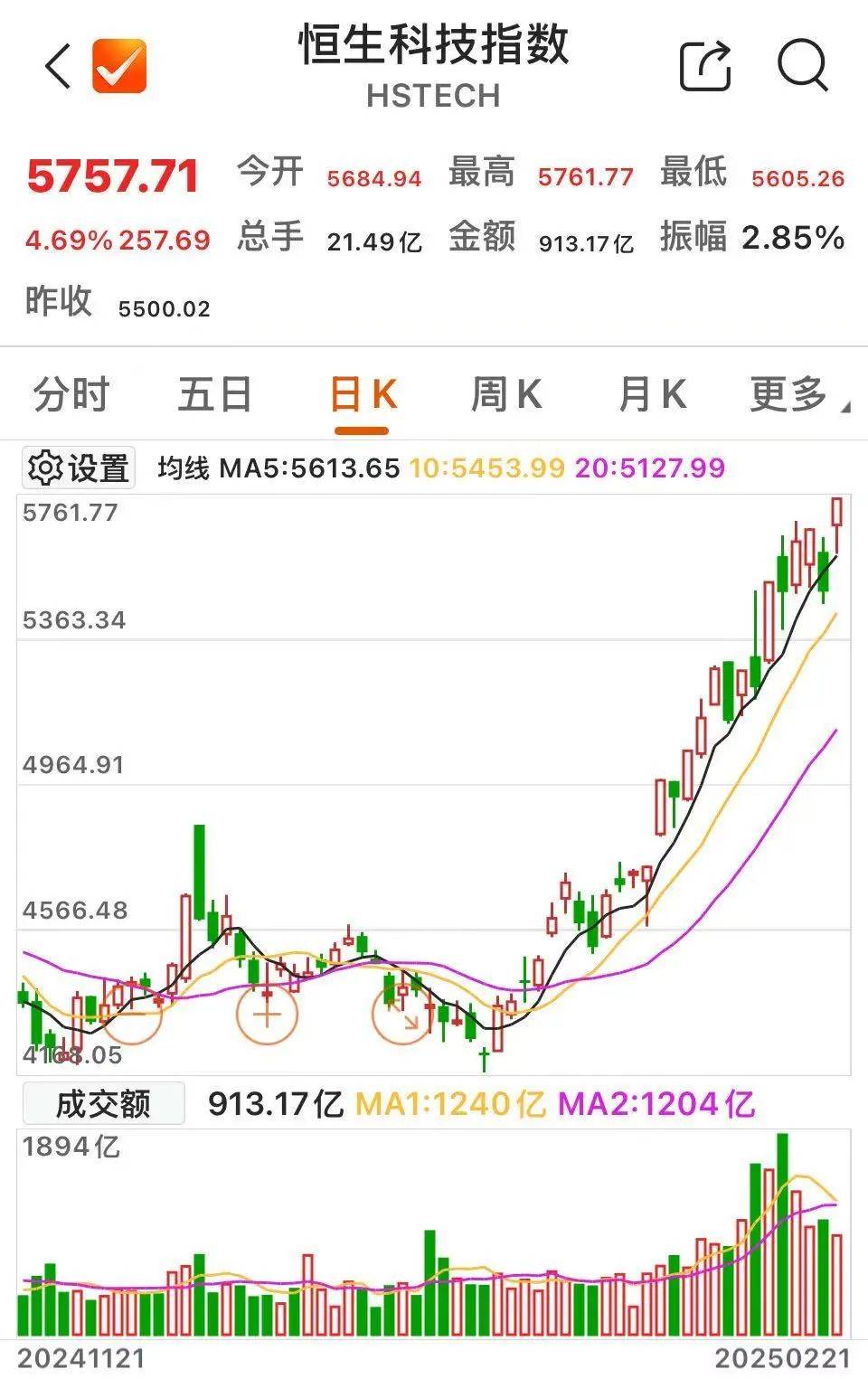 沸腾！601728、600050<strong></p>
<p>比特币矿机</strong>，涨停