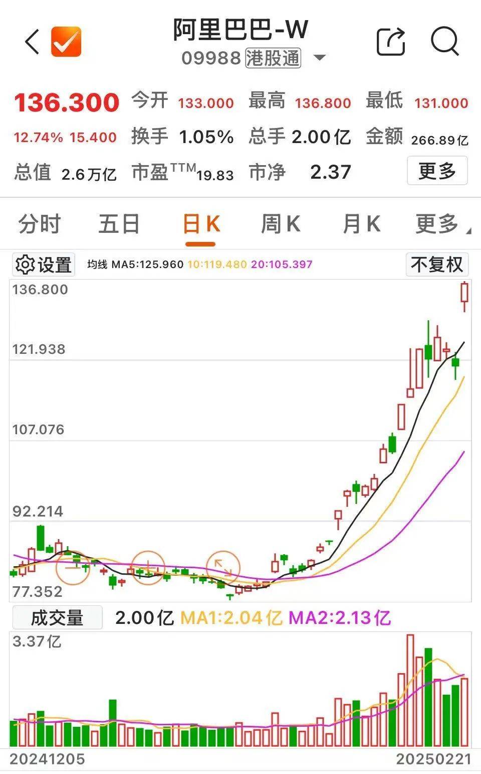 沸腾！601728、600050<strong></p>
<p>比特币矿机</strong>，涨停