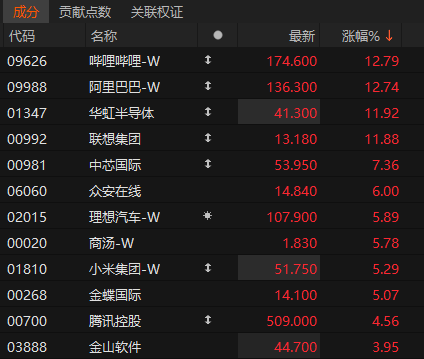 沸腾！601728、600050<strong></p>
<p>比特币矿机</strong>，涨停