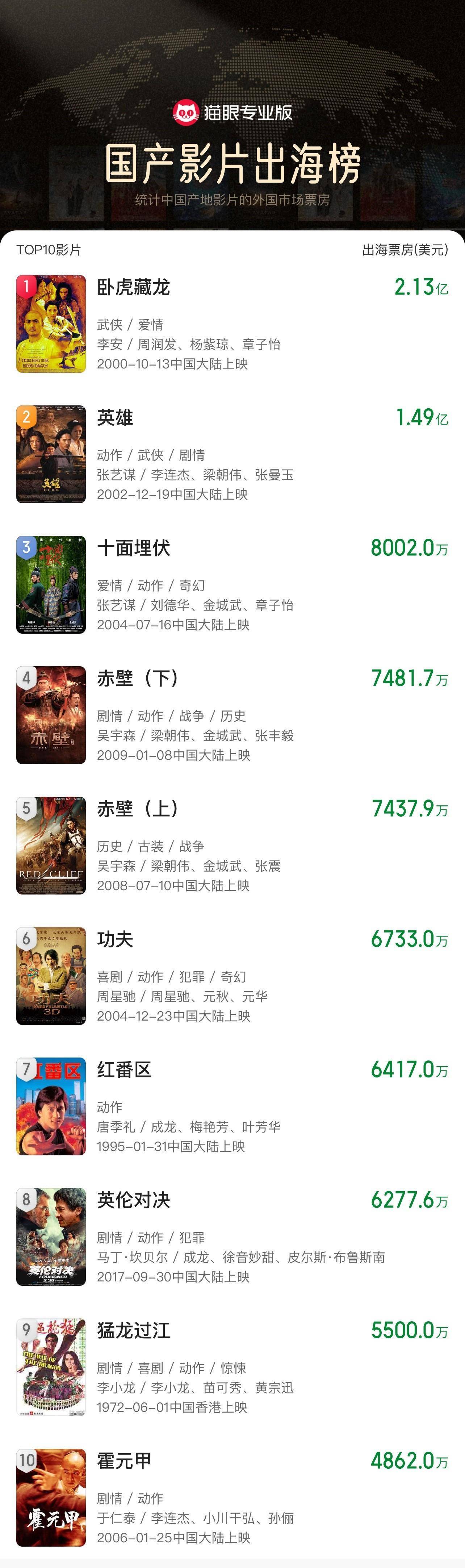 《哪吒2》出海屡破纪录但排片仍难<strong></p>
<p>比特币矿机</strong>，中国电影如何破圈？