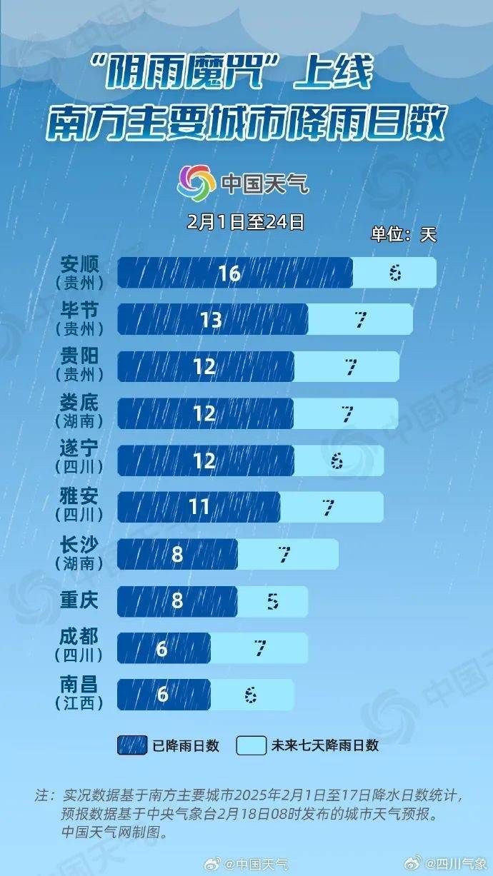 成都降雨或达12天及以上<strong></p>
<p>比特币矿机</strong>！四川盆地最高温降至个位数