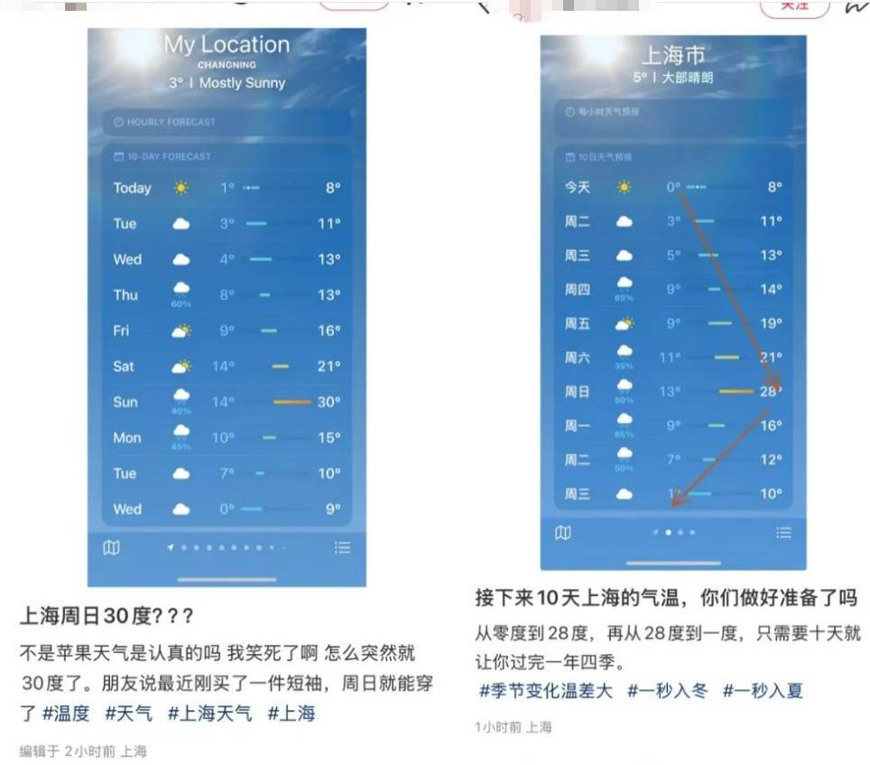 上海人<strong></p>
<p>比特币交易平台</strong>，再坚持两天就能脱棉袄了！最高直冲23℃！能顺利入春吗？