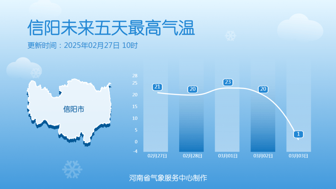 中雪、大到暴雪！河南将迎大范围雨雪天气<strong></p>
<p>比特币价格实时行情</strong>，郑州可能有中雪→