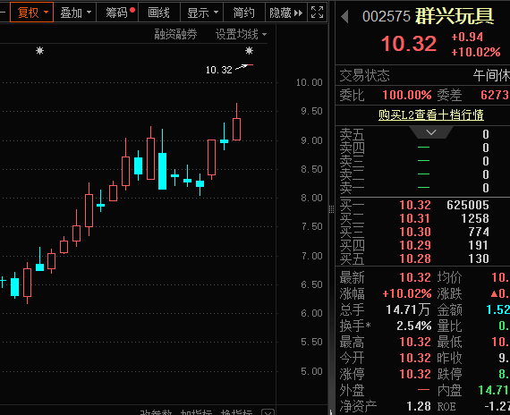 一字涨停<strong></p>
<p>比特币价格实时行情</strong>，重大资产重组披露！壳资源股揭秘