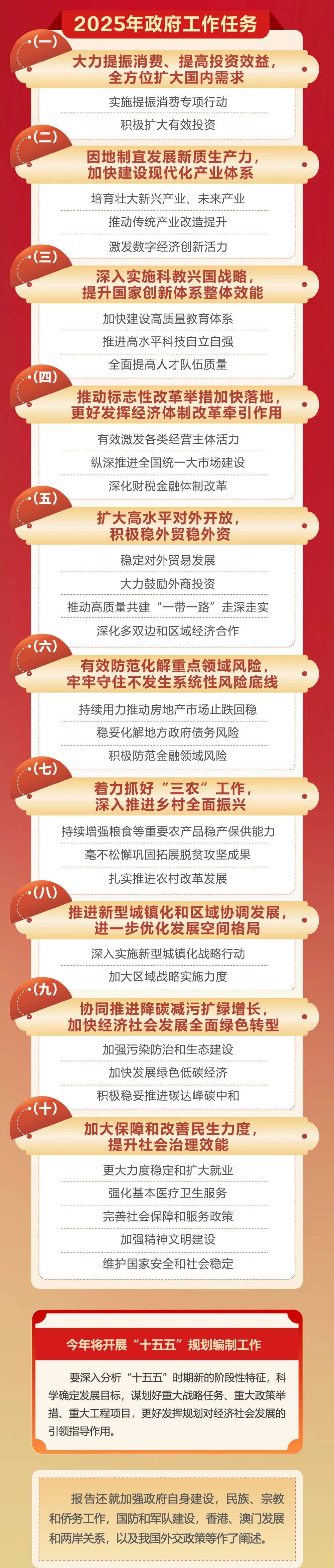 政府工作报告极简版来了<strong></p>
<p>比特币怎么买</strong>！只有800字