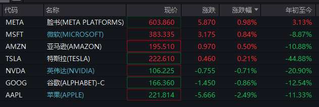 深夜！美股再跌、中概股大涨！“黑色星期一”后<strong></p>
<p>比特币大跌</strong>，美股前景如何？