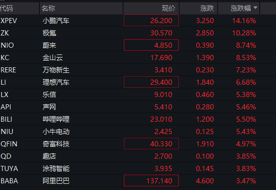 深夜！美股再跌、中概股大涨！“黑色星期一”后<strong></p>
<p>比特币大跌</strong>，美股前景如何？