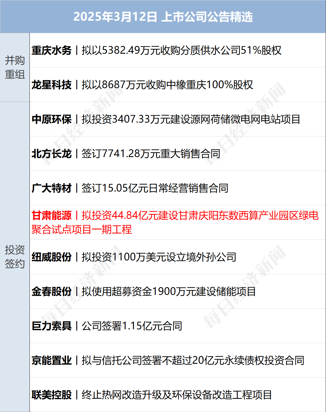 美乌发表联合声明<strong></p>
<p>比特币大跌</strong>，特朗普将邀请泽连斯基重返白宫；中概指数涨近3%；证监会：全力巩固市场回稳向好势头；阿里通义与Manus达成合作丨每经早参