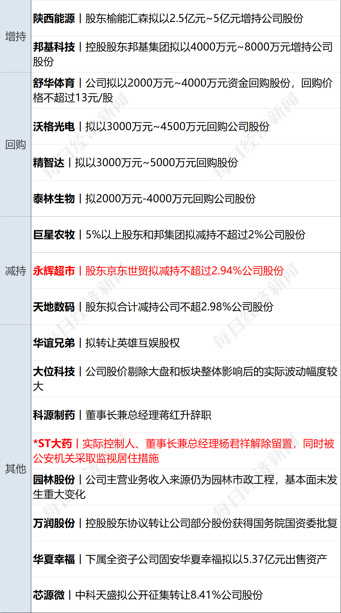 美乌发表联合声明<strong></p>
<p>比特币大跌</strong>，特朗普将邀请泽连斯基重返白宫；中概指数涨近3%；证监会：全力巩固市场回稳向好势头；阿里通义与Manus达成合作丨每经早参