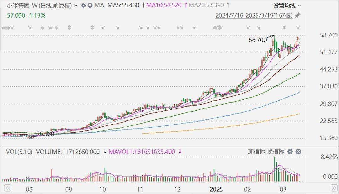 摩根大通：下调小米集团评级至中性<strong></p>
<p>比特币怎么获得</strong>，目标价升至60港元！今年留给市场惊喜空间已经不大，市值较比亚迪高17%