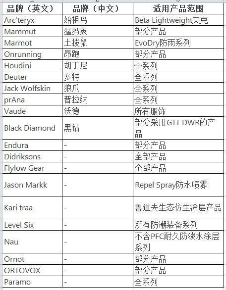 穿一次污染一次？不少冲锋衣中含有这种有害物 著名登山家早已弃用<strong></p>
<p>比特币交易网站</strong>，头部企业开始用替代面料