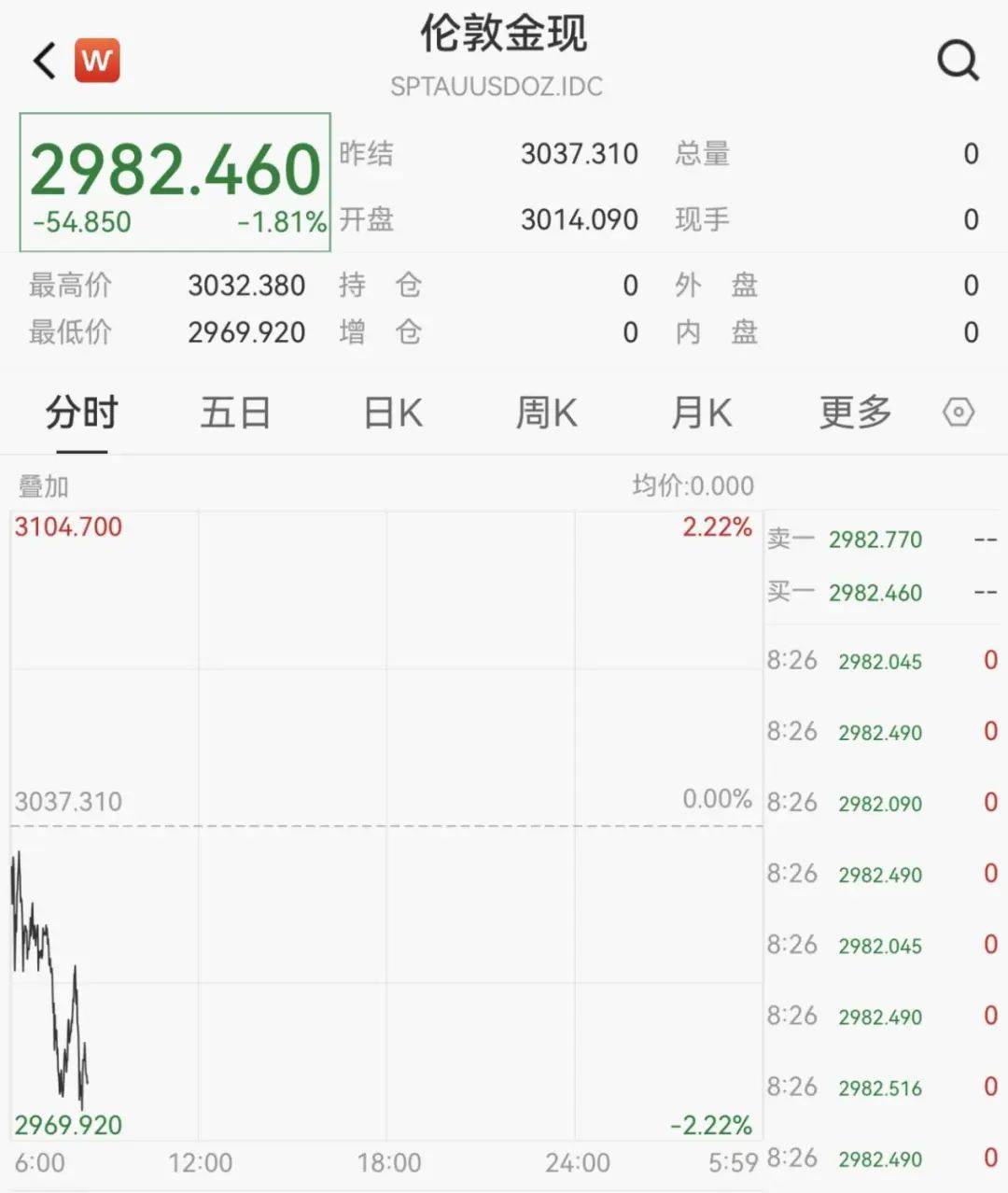 触发熔断！刚刚<strong></p>
<p>比特币矿场</strong>，大跌近3000点！紧急出手