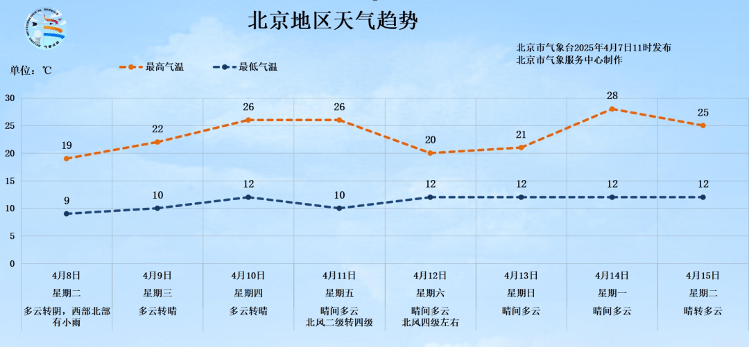 明天有雨！北京最高气温将跌至19℃<strong></p>
<p>比特币矿场</strong>，秋裤可考虑“返场”