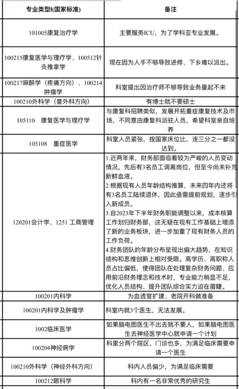 医院招聘公告发布失误却备受好评<strong></p>
<p>如何获得比特币</strong>，真诚透明才是人心所趋