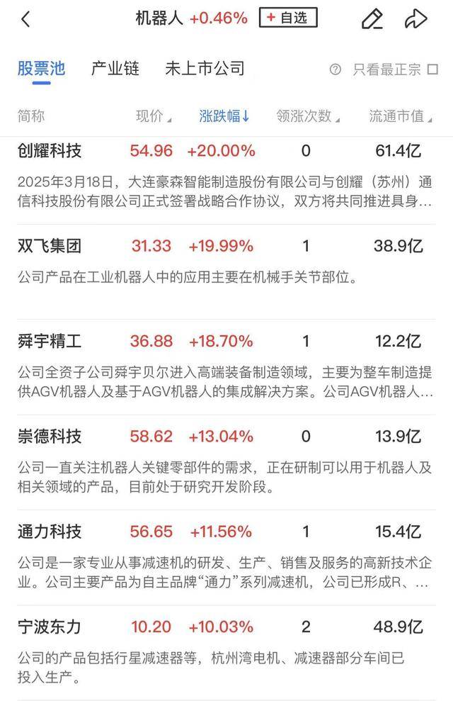 午报创业板指探底回升小幅收红<strong></p>
<p>如何获得比特币</strong>，电力、机器人概念股涨幅居前