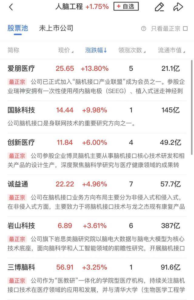 午报创业板指探底回升小幅收红<strong></p>
<p>如何获得比特币</strong>，电力、机器人概念股涨幅居前