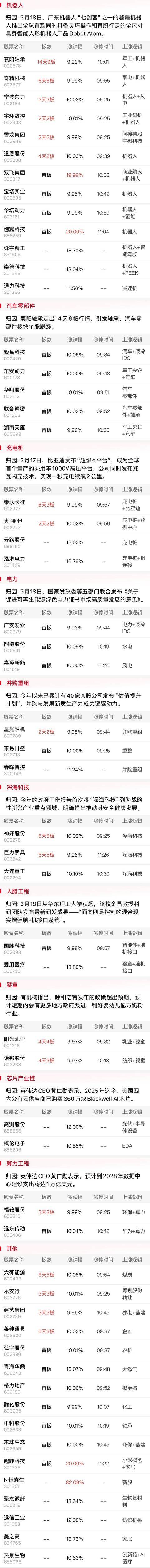 午报创业板指探底回升小幅收红<strong></p>
<p>如何获得比特币</strong>，电力、机器人概念股涨幅居前