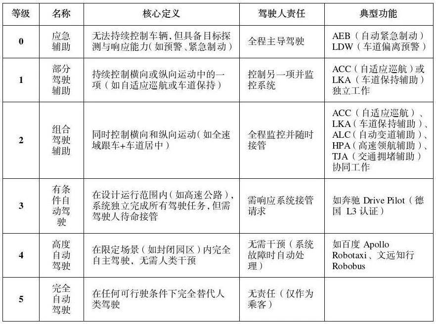 公安部道研中心：虚假宣传自动驾驶<strong></p>
<p>比特币交易平台排名</strong>，或面临2年以下刑期