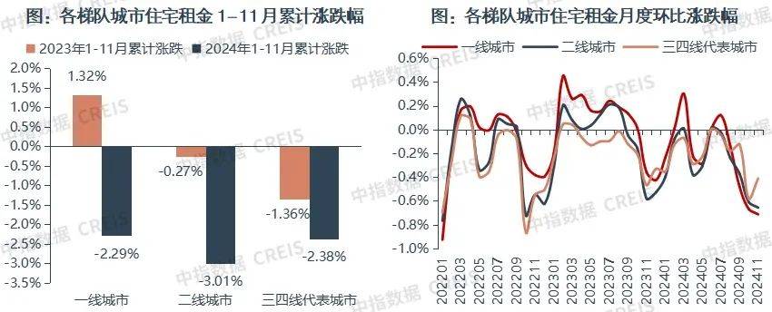 一二线城市房租普降<strong></p>
<p>比特币期货</strong>，房东主动降200留我
