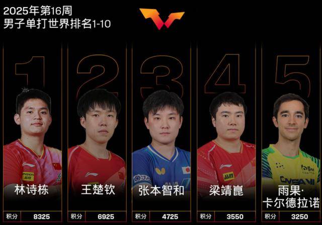 三大赛历史首位南美冠军！29岁的巴西人雨果<strong></p>
<p>比特币期货</strong>，他是谁？