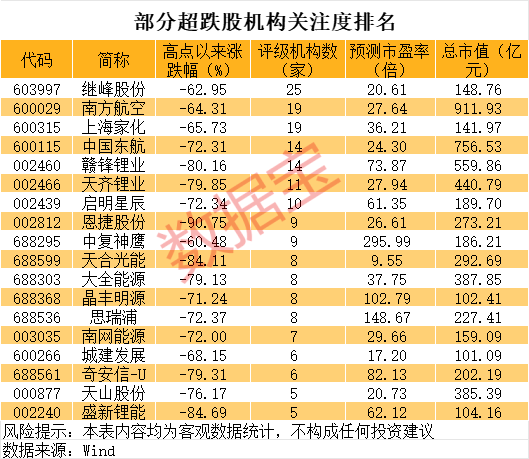 巨亏到预盈<strong></p>
<p>比特币价格回落</strong>，002466大反转！还有哪些超跌大白马有望逆袭