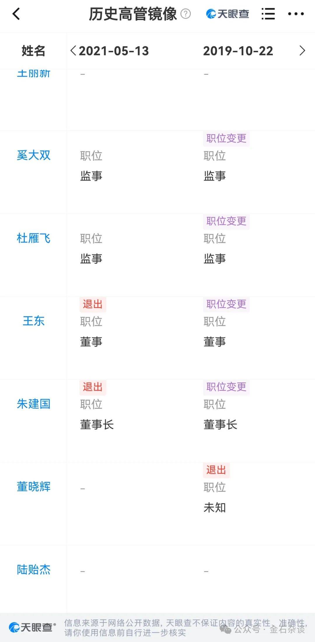 吃瓜<strong></p>
<p>比特币矿池</strong>！董小姐波及私募圈