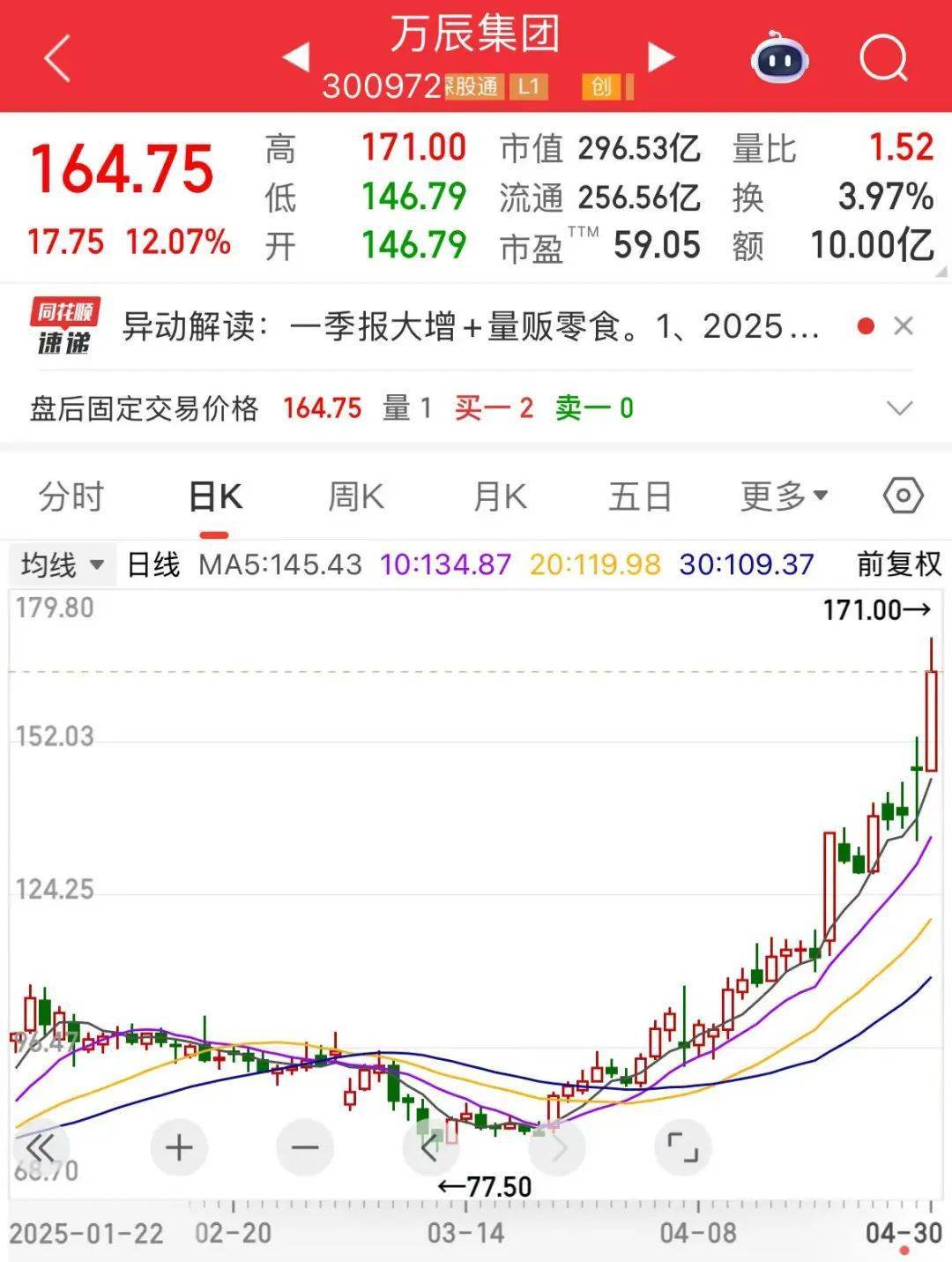 “300972”<strong></p>
<p>比特币挖矿网站</strong>，不到1年涨超8倍！谁是下一个内需潜力股？