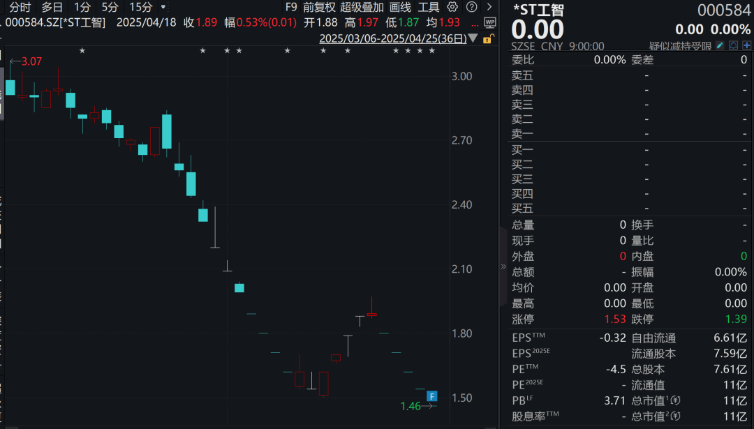 连续跌停！机器人概念股<strong></p>
<p>比特币价格今日</strong>，拟退市！
