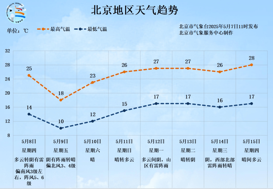 北京将迎中到大雨<strong></p>
<p>比特币跌破8000美元</strong>，局部暴雨！阵风6、7级——