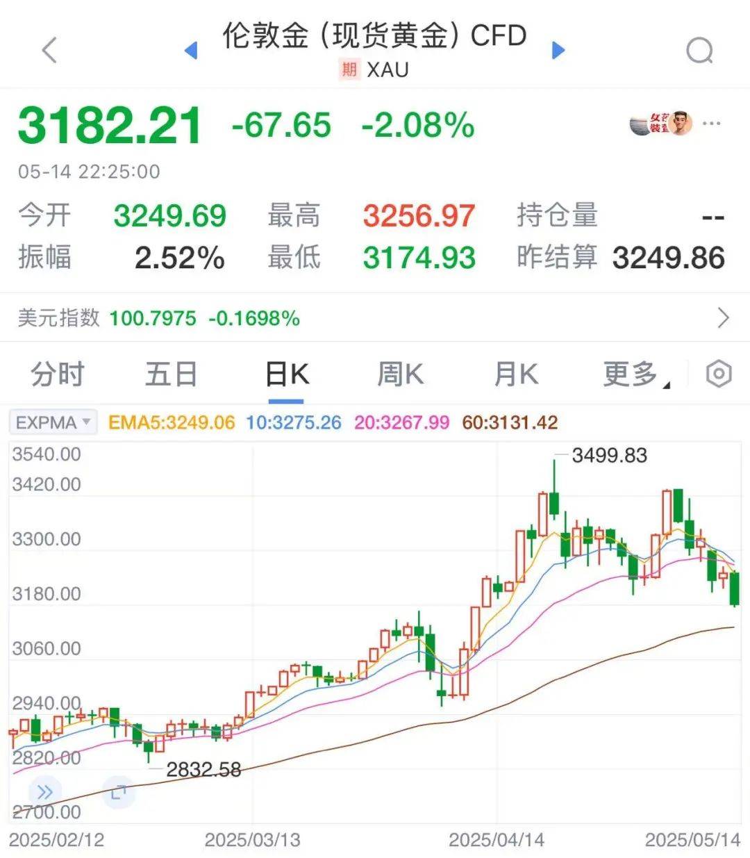 太突然！金价连续大跌，“买个手镯，半个月缩水2000多元<strong></p>
<p>比特币概念股</strong>。”