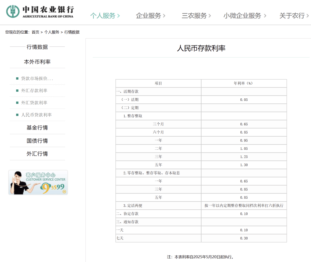 刚刚<strong></p>
<p>如何挖比特币</strong>，降息了！六大行集体下调！