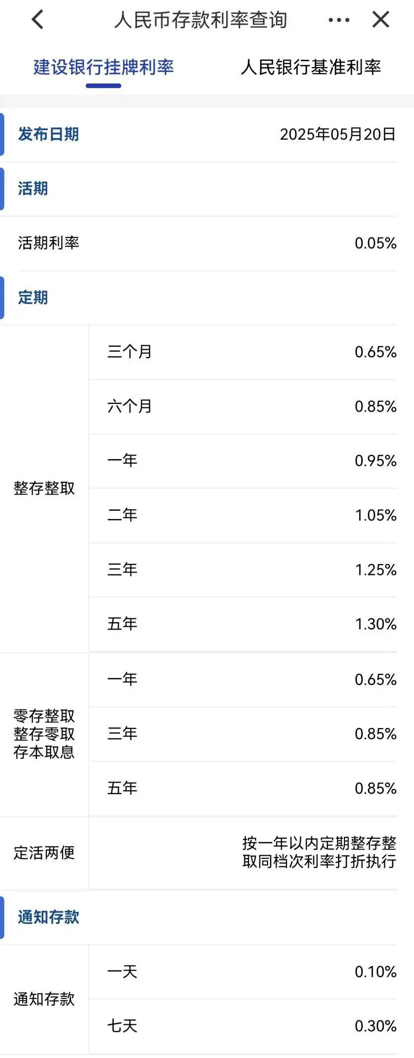 刚刚<strong></p>
<p>如何挖比特币</strong>，降息了！六大行集体下调！