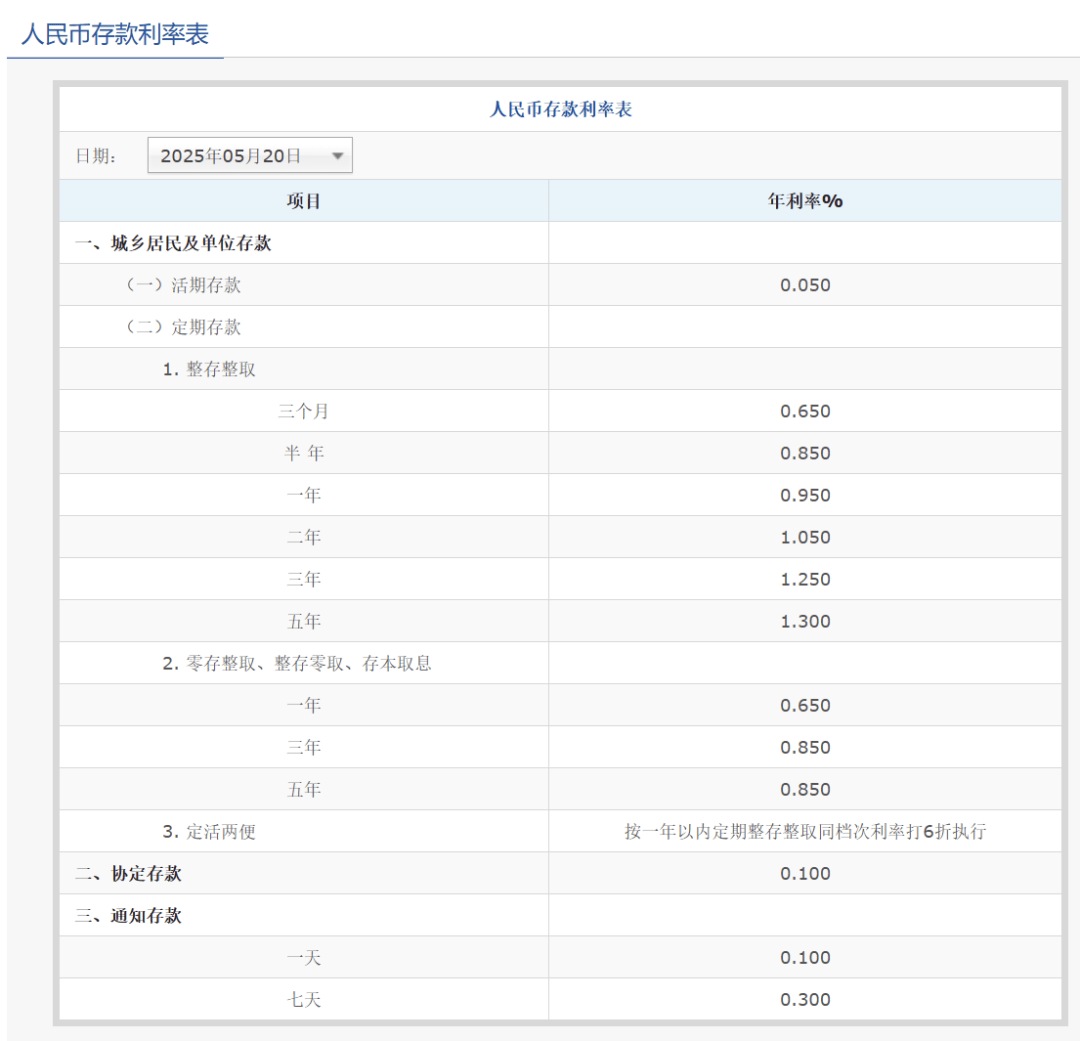 刚刚<strong></p>
<p>如何挖比特币</strong>，降息了！六大行集体下调！